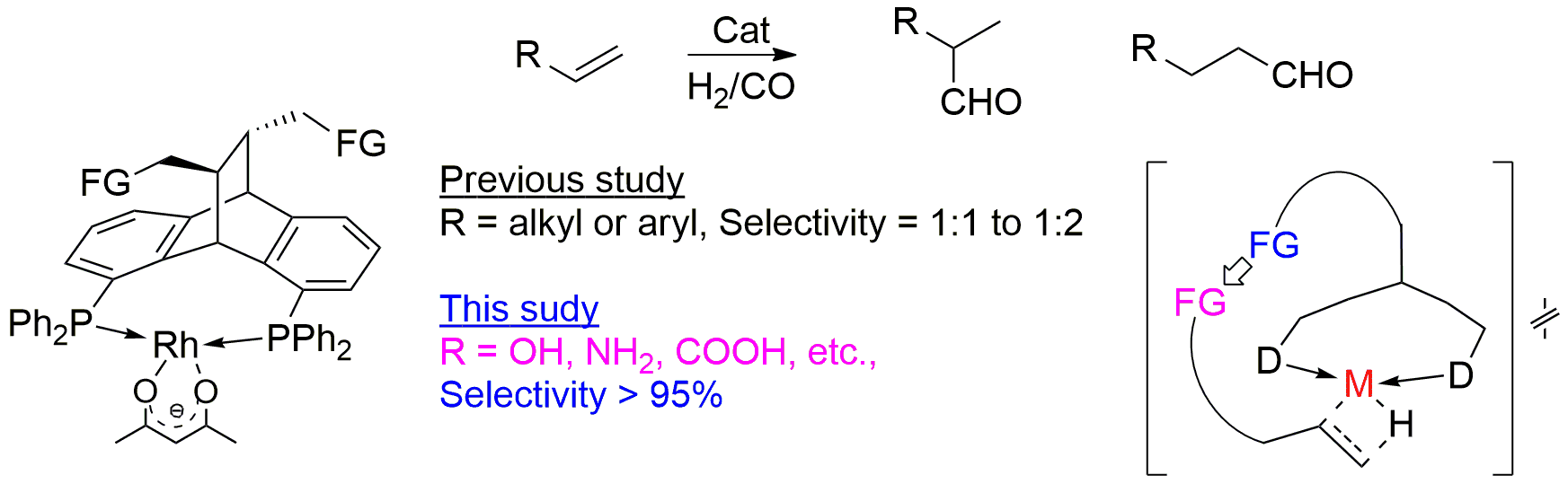 Synthetic Summary